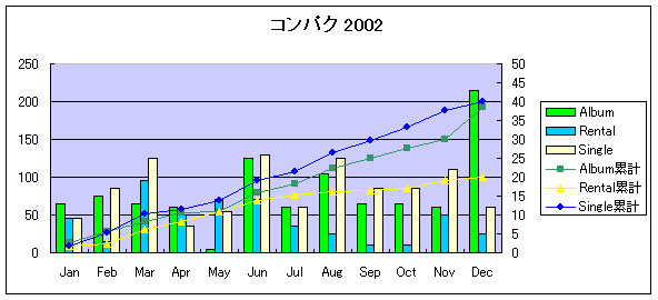 compac2002